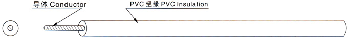 江蘇朝陽(yáng)高溫線(xiàn)纜有限公司,電力電纜,電氣裝備用電線(xiàn)電纜,特種電纜 江蘇朝陽(yáng)高溫線(xiàn)纜有限公司,電力電纜,電氣裝備用電線(xiàn)電纜,特種電纜